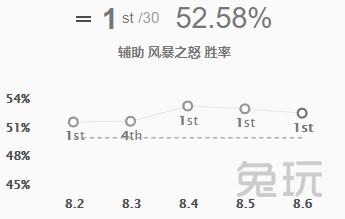 香炉新版本试玩视频,lol辅助香炉