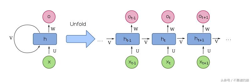 深度学习术语大全集,深度学习通俗理解