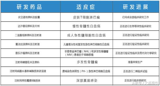 亿帆医药未来前景分析,详细分析亿帆医药2018业绩