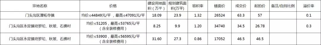 与众不同的门头沟，你会买账吗？
