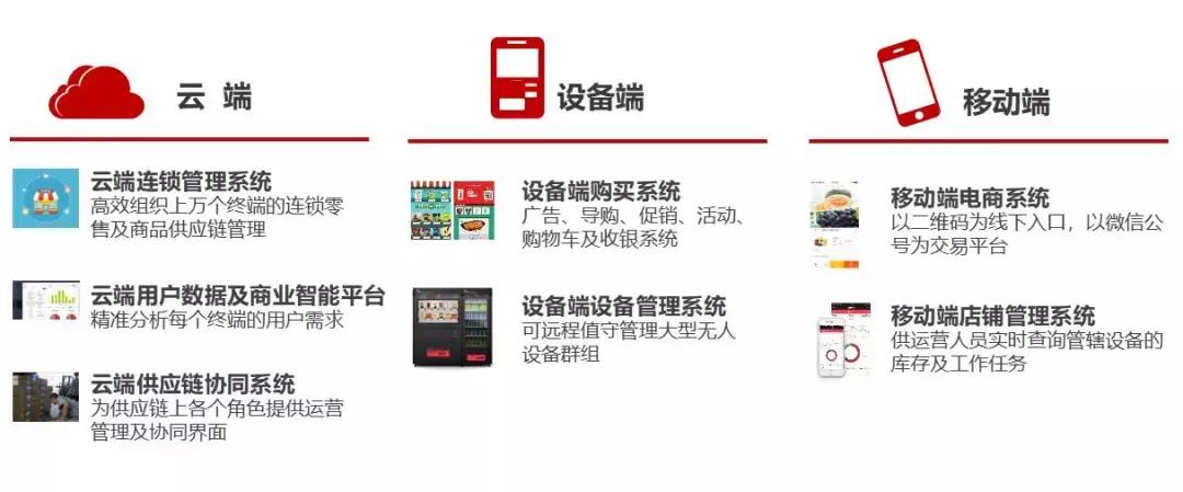 无感支付智慧零售,智慧无感支付无人零售