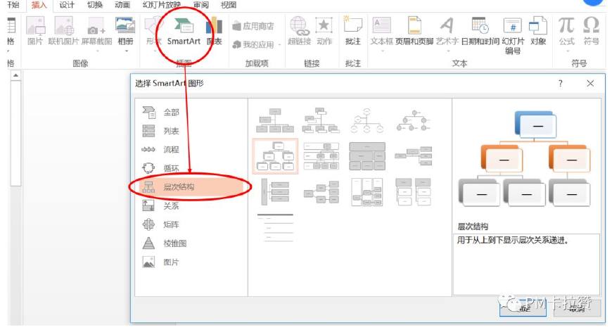 试产-人力-组织架构图