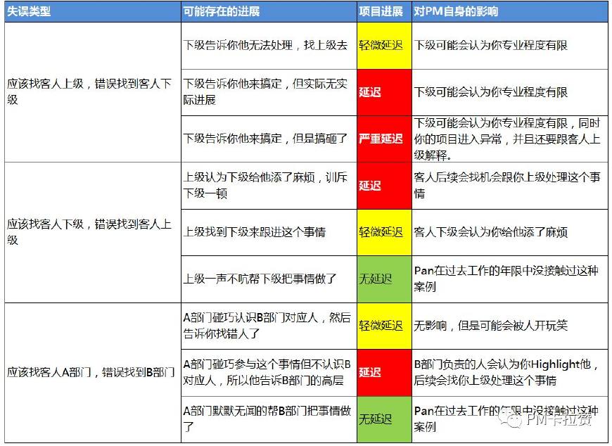 工厂人事组织架构图,公司人力架构图怎么做