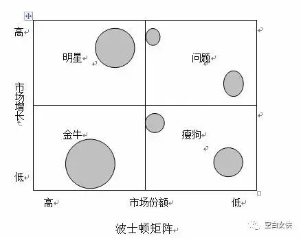 数据分析师商业模式,数据分析师需掌握的25个商业模型