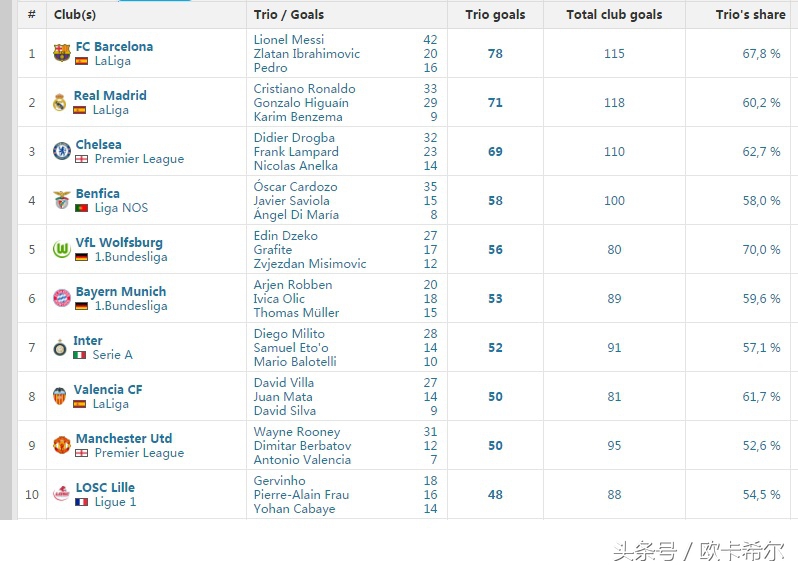 最强msn组合,最强msn组合有谁