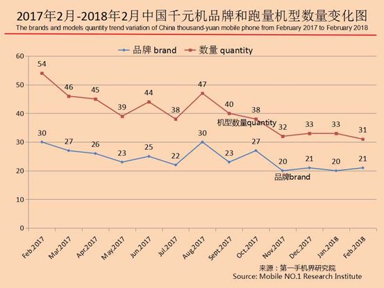 2023千元机销量排行榜,今年下半年千元机销量排名