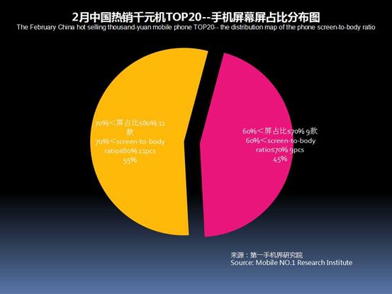 性价比高的千元机分析,2021年畅销千元机排名