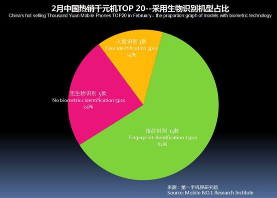 2023千元机市场销量排行榜,千元机第一名热销榜