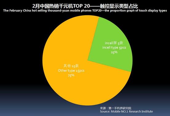 2023千元机销量排行榜,今年下半年千元机销量排名