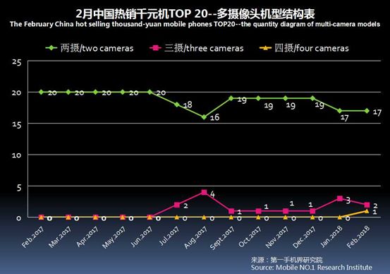 2023千元机市场销量排行榜,千元机第一名热销榜