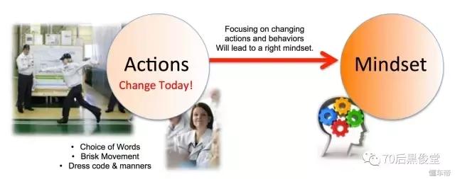 丰田公司怎么管理员工,丰田企业管理方式