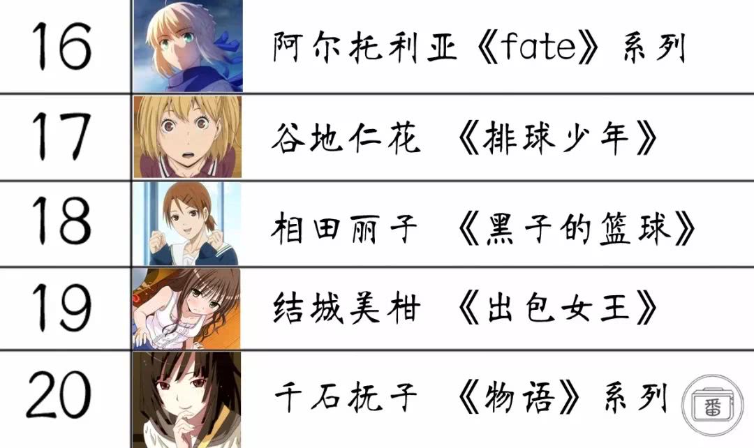 盘点动漫里可爱的贫乳角色，网友：胸不平何以平天下！