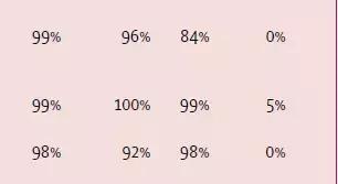 柳叶刀乙肝最新研究成果,柳叶刀乙肝大三阳