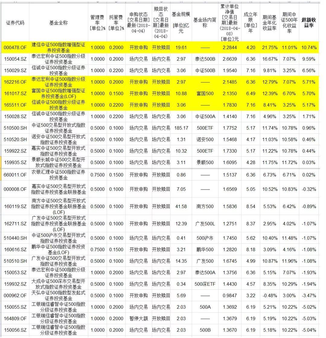 中证500指数增强基金都有哪些,中证500指数基金哪只值得长期持有