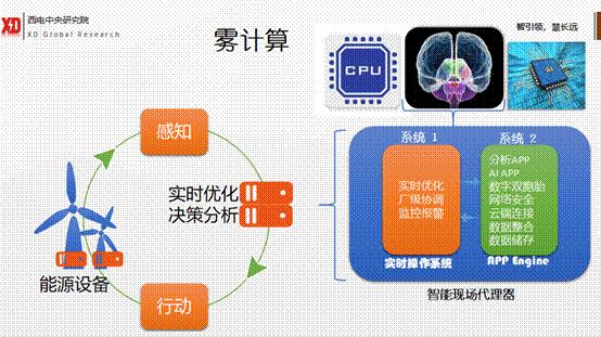 工业互联网技术发展历程,一张图纵览工业互联网的核心技术