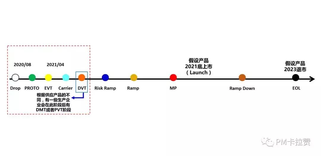 试产-方法-矩阵