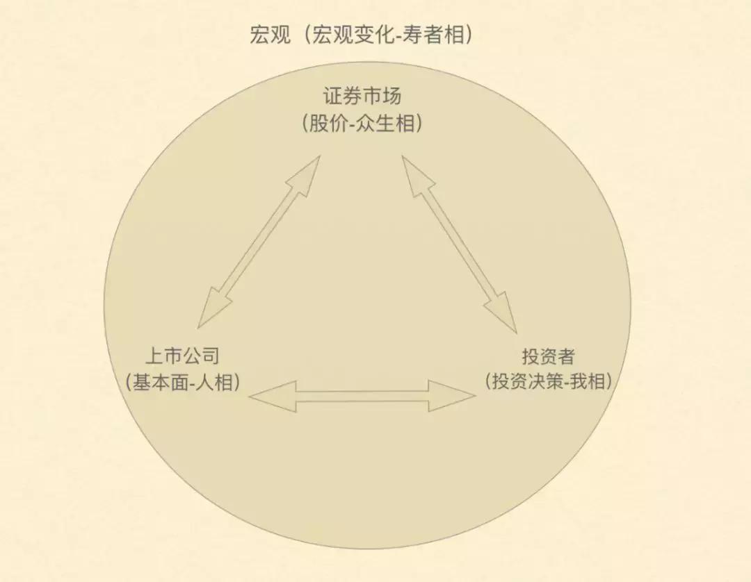 如何建立投资框架,简单的投资框架