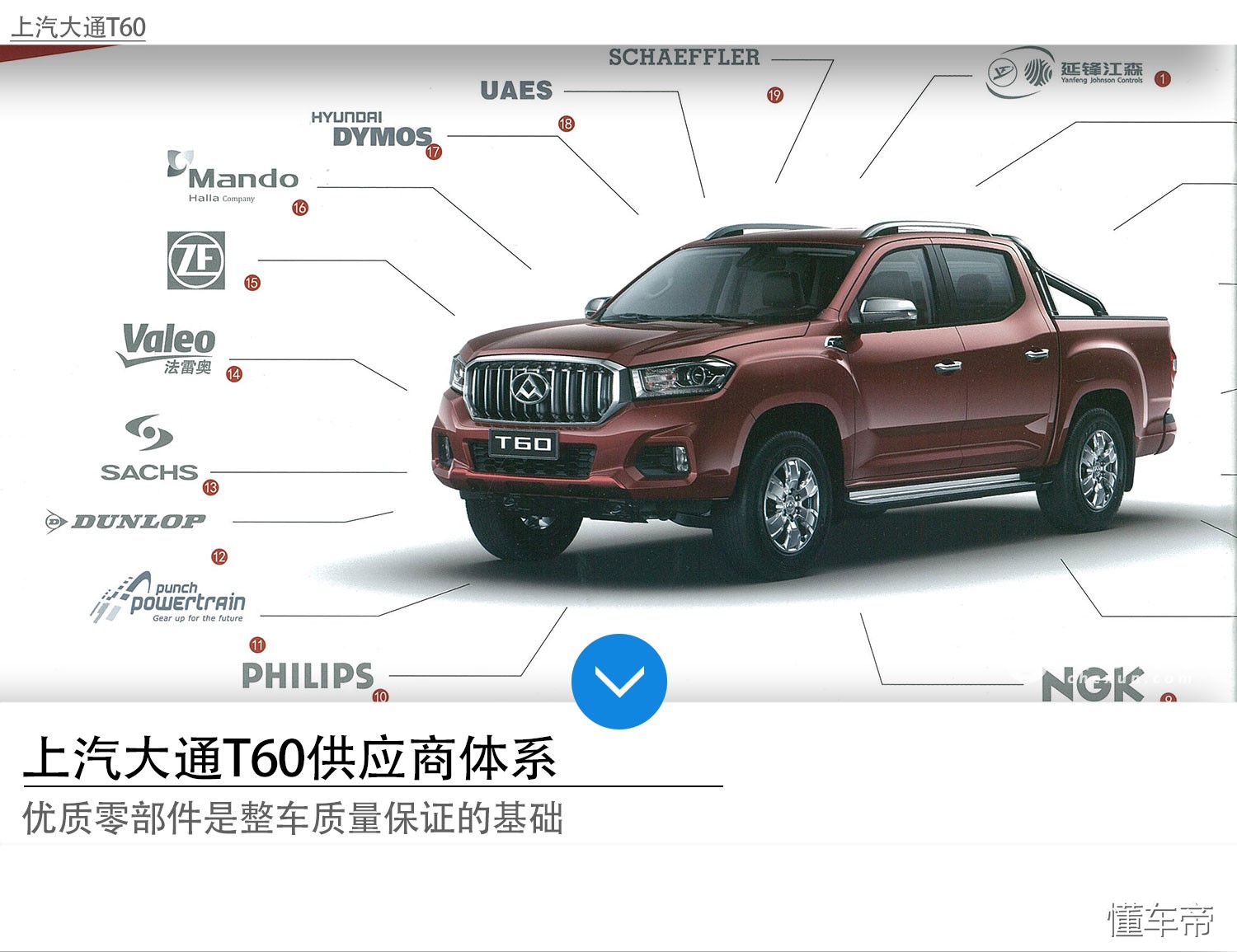 国产哪款大尺寸皮卡好,最不值得购买的几款国产皮卡