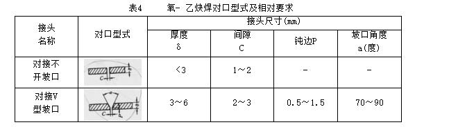 供暖管道及配件安装技术交底动画,暖卫工程管道名称与连接方式