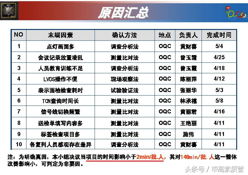 qcc品管圈发表流程及注意事项,qcc品管圈根本目的