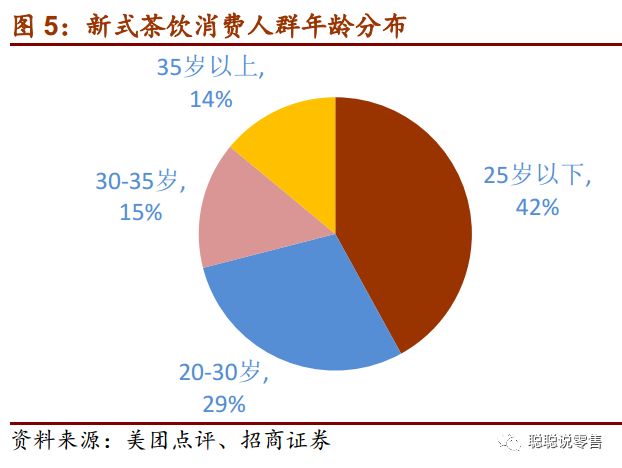 喜茶作为茶饮行业的佼佼者,新式茶饮行业研究