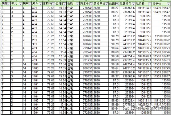 成都摇号买房楼盘,成都青白江佳兆业的房子值得买吗