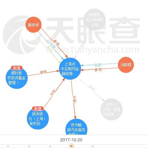 点牛金额这波能不能上，看完这个你就懂了
