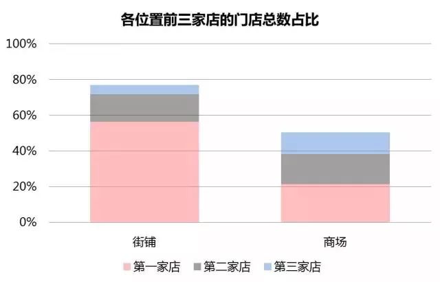 开网红店怎么引导流量,开网红店条件