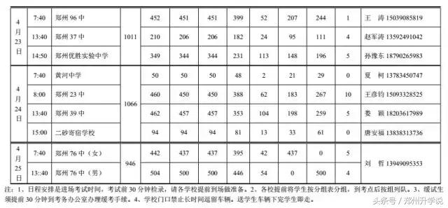郑州中考体育一共考多少项,郑州中考体育考试十区包括哪十区