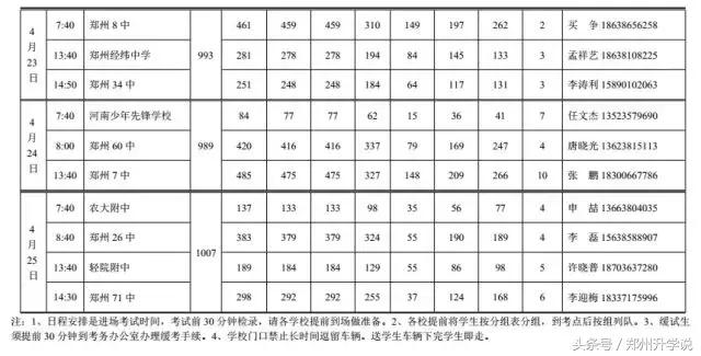 郑州中考体育一共考多少项,郑州中考体育考试十区包括哪十区