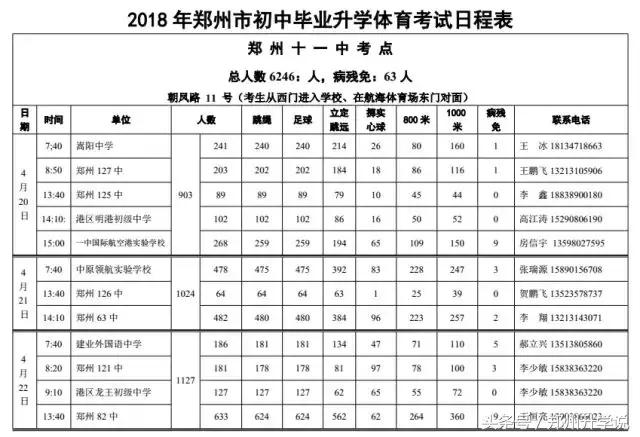 郑州中考体育一共考多少项,郑州中考体育考试十区包括哪十区