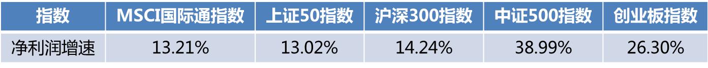 a股为什么要去申请加入msci,msci最新纳入的a股