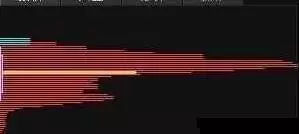 筹码分布识别洗盘,筹码分布跟庄技巧