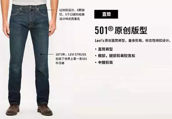 淘金工人工装起家的李维斯,真的值得买吗?