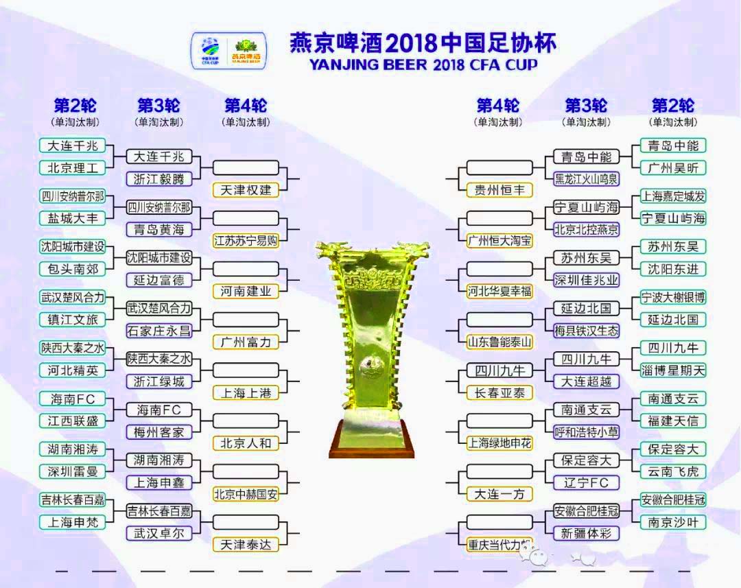 足协杯中超豪门被淘汰,足协杯中超球队被淘汰