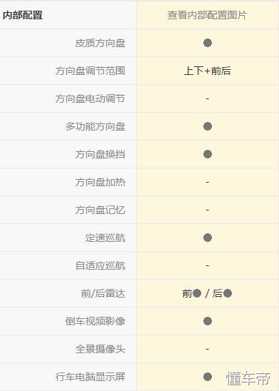福特的驾驶感受,翼虎驾乘