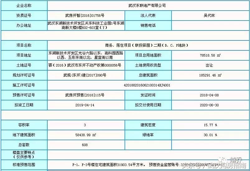 联投驿园出售,联投驿园2020年开盘