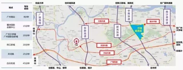 番禺万博的发展史,番禺万博历史变迁