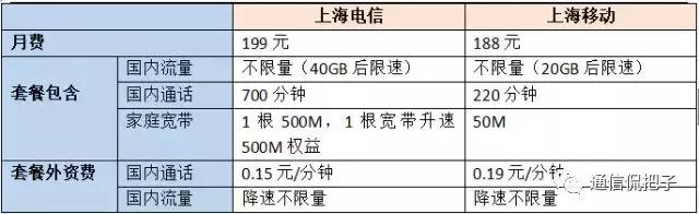 办全国不限量遭上海移动“杀熟”，老用户的心，真的寒了！