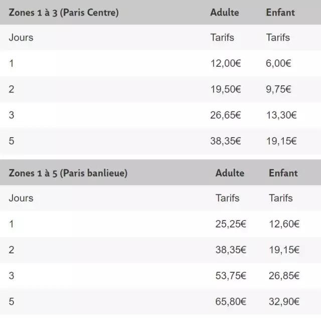 拒绝晕头转向！助你顺利出行的巴黎实用信息！