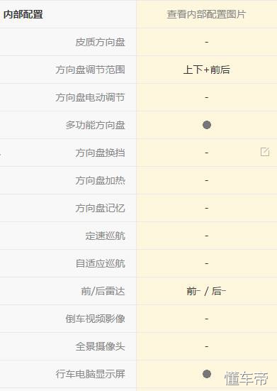 丰田逸致高速驾驶,丰田逸致车主驾驶感觉