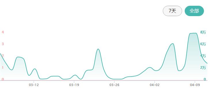 户外帐篷做饭的炉灶,户外露营折叠操作台双炉灶