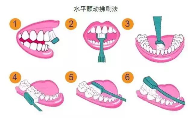 同样是大红唇，牙齿白的她擦就比你美！有办法让黄的牙齿白回来吗