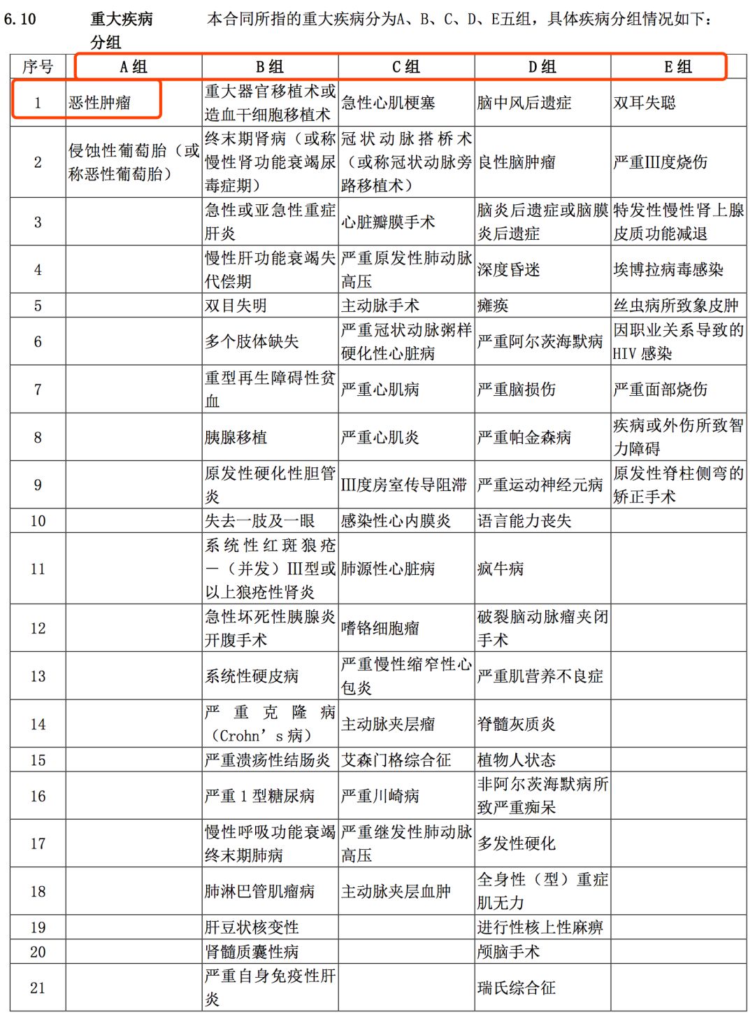 天安健康源优享和光大永明,天安健康源2号