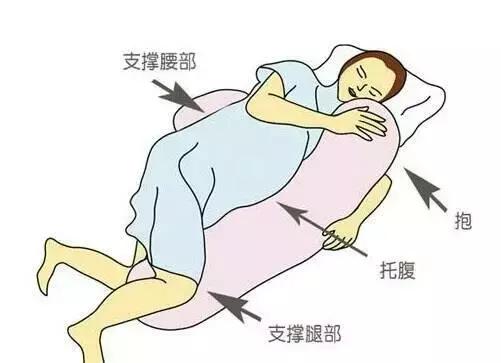 趣味睡姿测试,睡姿测测