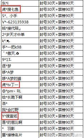 梦泪王者荣耀号被封了,梦泪被天美警告王者荣耀