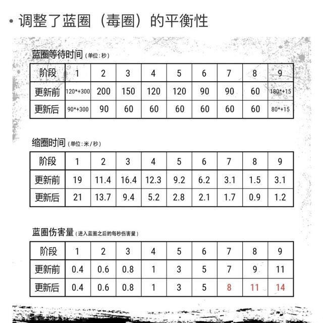 绝地求生主播同款辅助,绝地求生辅助主播专用