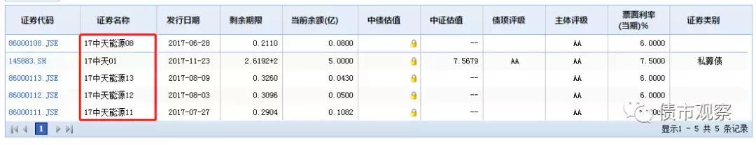 顶风叫卖！私募债竟公开宣传保本，违规拆分变理财！
