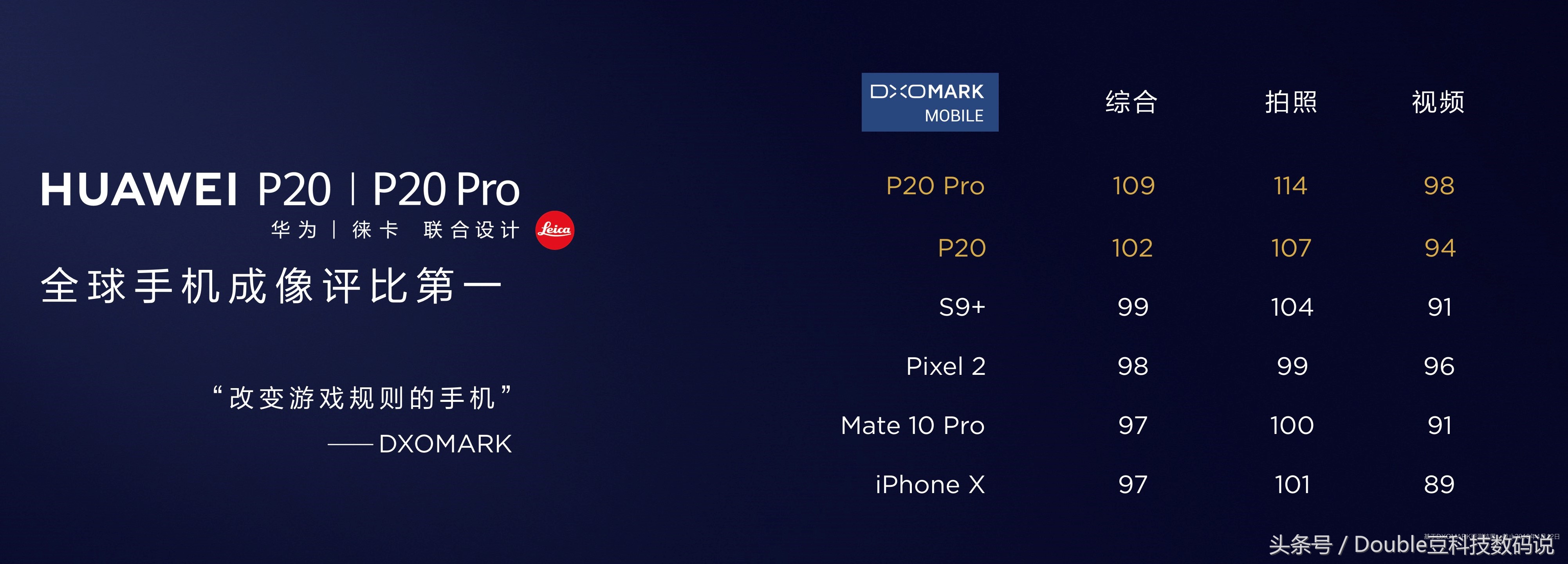 华为p20pro和华为p20哪个值得购买,华为p20pro和华为p20对比哪个好