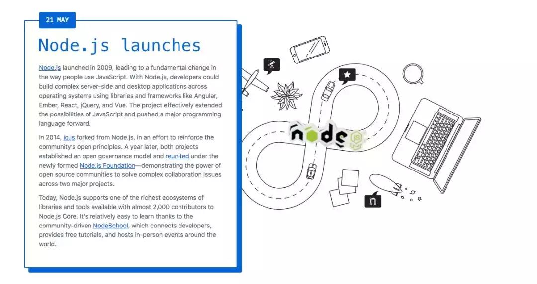 全球最大社交网站排行,全球最大网络互助平台
